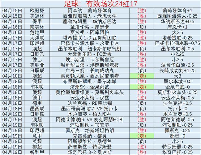 大乐透期号,专家推荐,高阳质合分,香港赛马,赛程安排,赛果查询,马匹资料,赛事动态