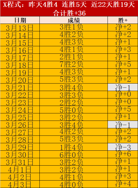 大乐透期号,专家推荐,客队保级关,香港赛马,赛程安排,赛果查询,马匹资料,赛事动态
