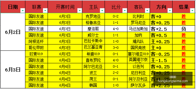 地平线,钢铁前线版,新篇章,香港赛马,赛程安排,赛果查询,马匹资料,赛事动态