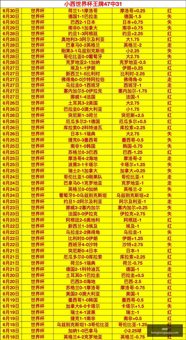 纽卡转会风,阿森纳正式,报价吉马良,香港赛马,赛程安排,赛果查询,马匹资料,赛事动态