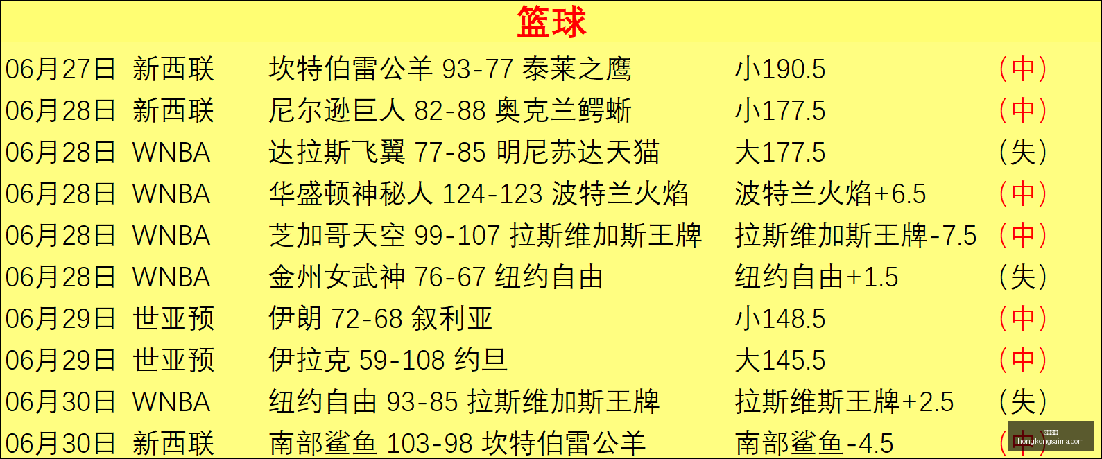 香港赛马,赛程安排,赛果查询,香港赛马,赛程安排,赛果查询,马匹资料,赛事动态