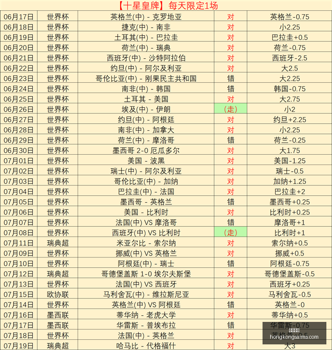 香港赛马,赛程安排,赛果查询,香港赛马,赛程安排,赛果查询,马匹资料,赛事动态