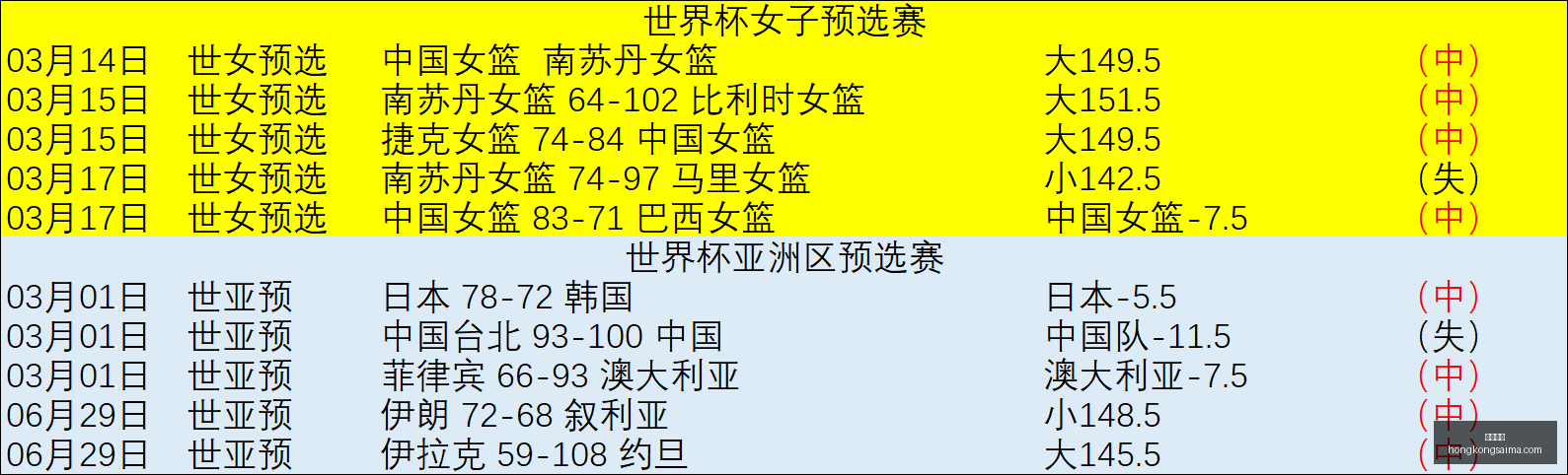 福建女篮第,二阶段深度,解析,香港赛马,赛程安排,赛果查询,马匹资料,赛事动态