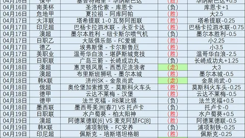 大乐透期号专家推荐：高阳质合分析前区十码火热的韩篮甲表现