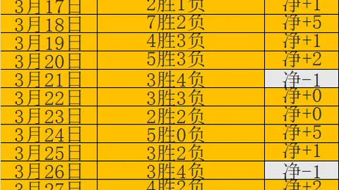 大乐透期号专家推荐：客队保级关键战，质合分析前区十码