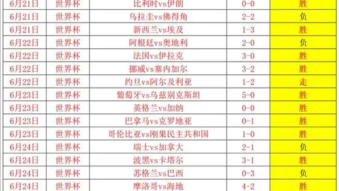 篮球赛事25中19神准，足球预测6中5，全面走红，炸裂推荐